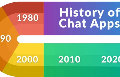 The History and Evolution of Internet Chat: From IRC to Modern Platforms